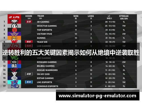 逆转胜利的五大关键因素揭示如何从绝境中逆袭取胜 逆转胜利的五大关键因素揭示如何从绝境中逆袭取胜