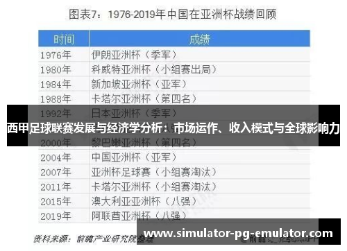 西甲足球联赛发展与经济学分析:市场运作、收入模式与全球影响力 西甲足球联赛发展与经济学分析:市场运作、收入模式与全球影响力
