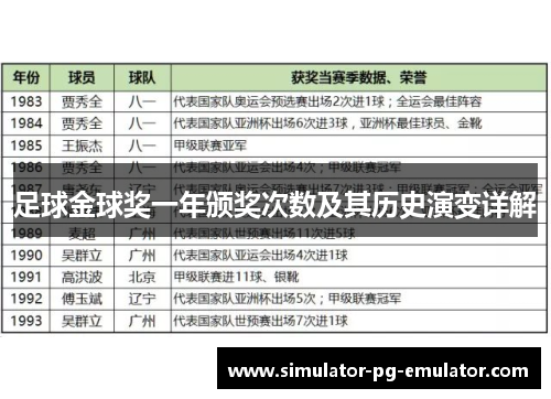 足球金球奖一年颁奖次数及其历史演变详解