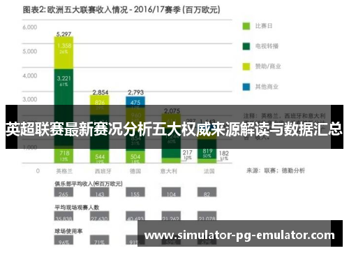 英超联赛最新赛况分析五大权威来源解读与数据汇总 英超联赛最新赛况分析五大权威来源解读与数据汇总