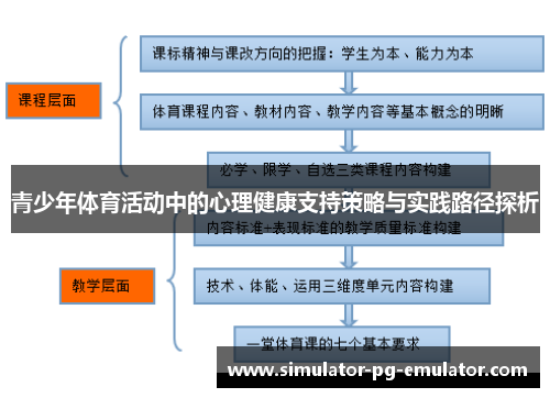 青少年体育活动中的心理健康支持策略与实践路径探析 青少年体育活动中的心理健康支持策略与实践路径探析
