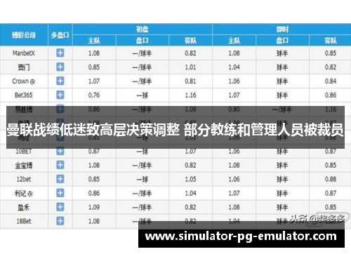 曼联战绩低迷致高层决策调整 部分教练和管理人员被裁员